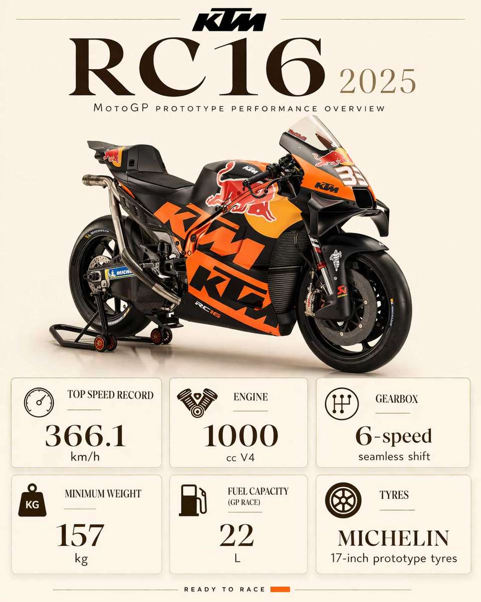 Wide view of KTM MotoGP bike navigating a flowing circuit section with smooth racing lines
